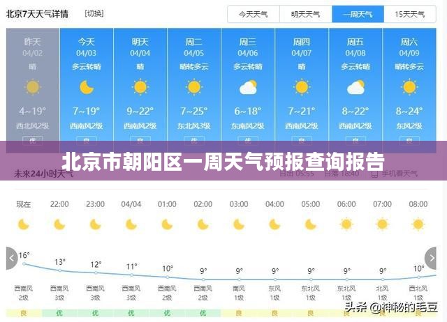 北京市朝阳区一周天气预报查询报告