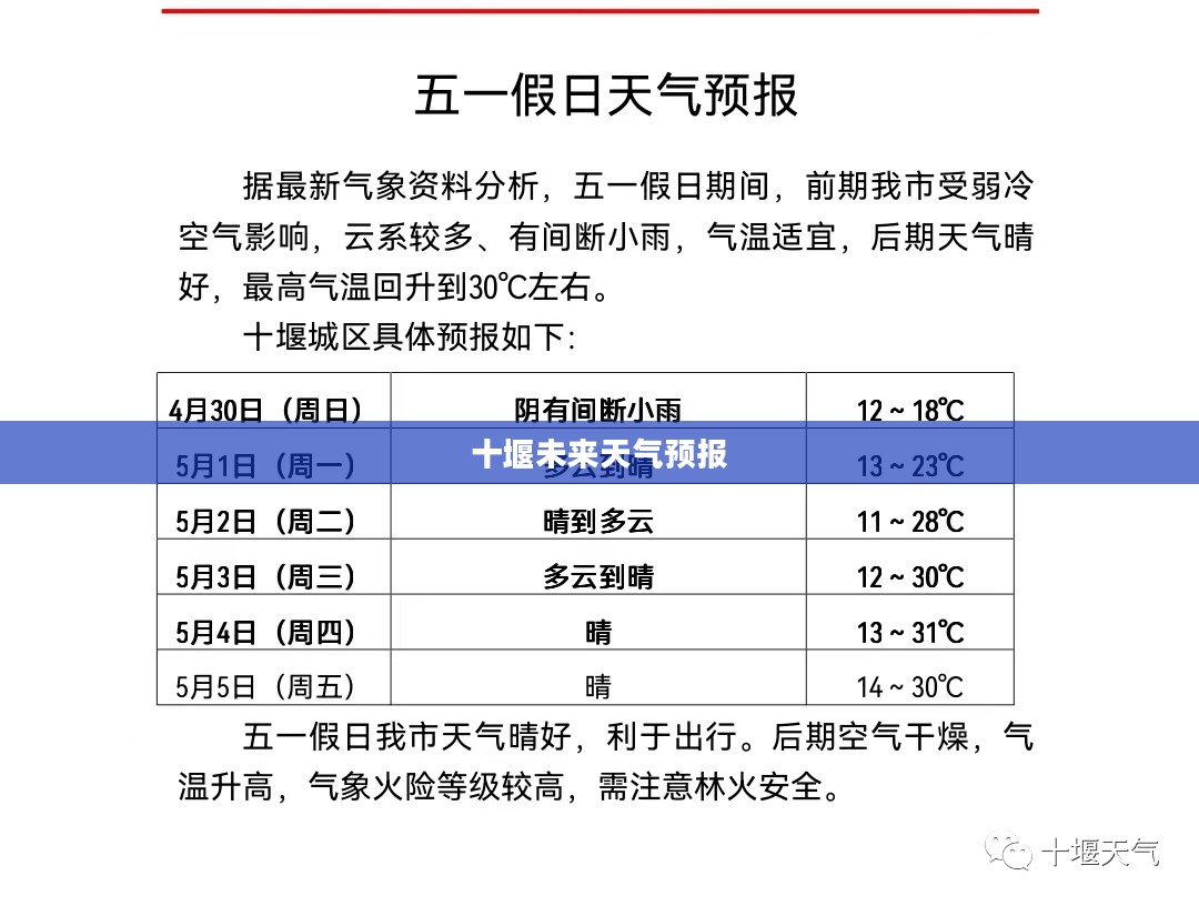十堰未来15天天气预报及气象详细分析