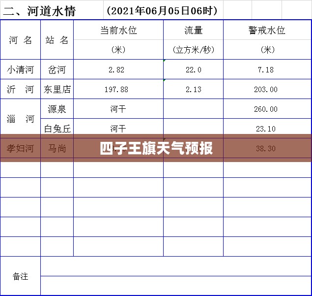 四子王旗未来30天天气预报详细报告