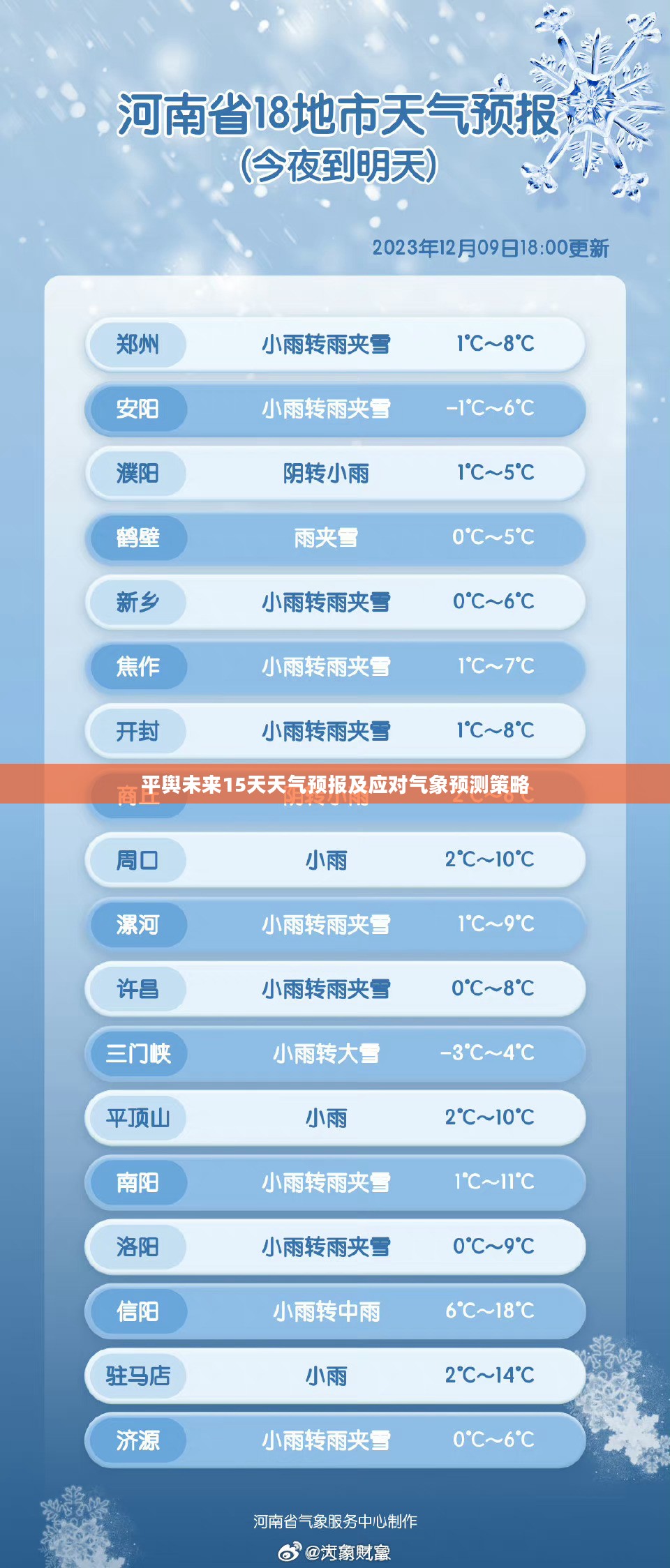 平舆未来15天天气预报及应对气象预测策略