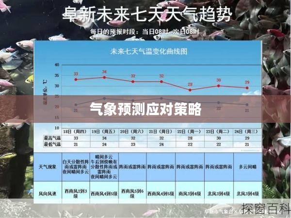 平舆未来15天天气预报及应对气象预测策略