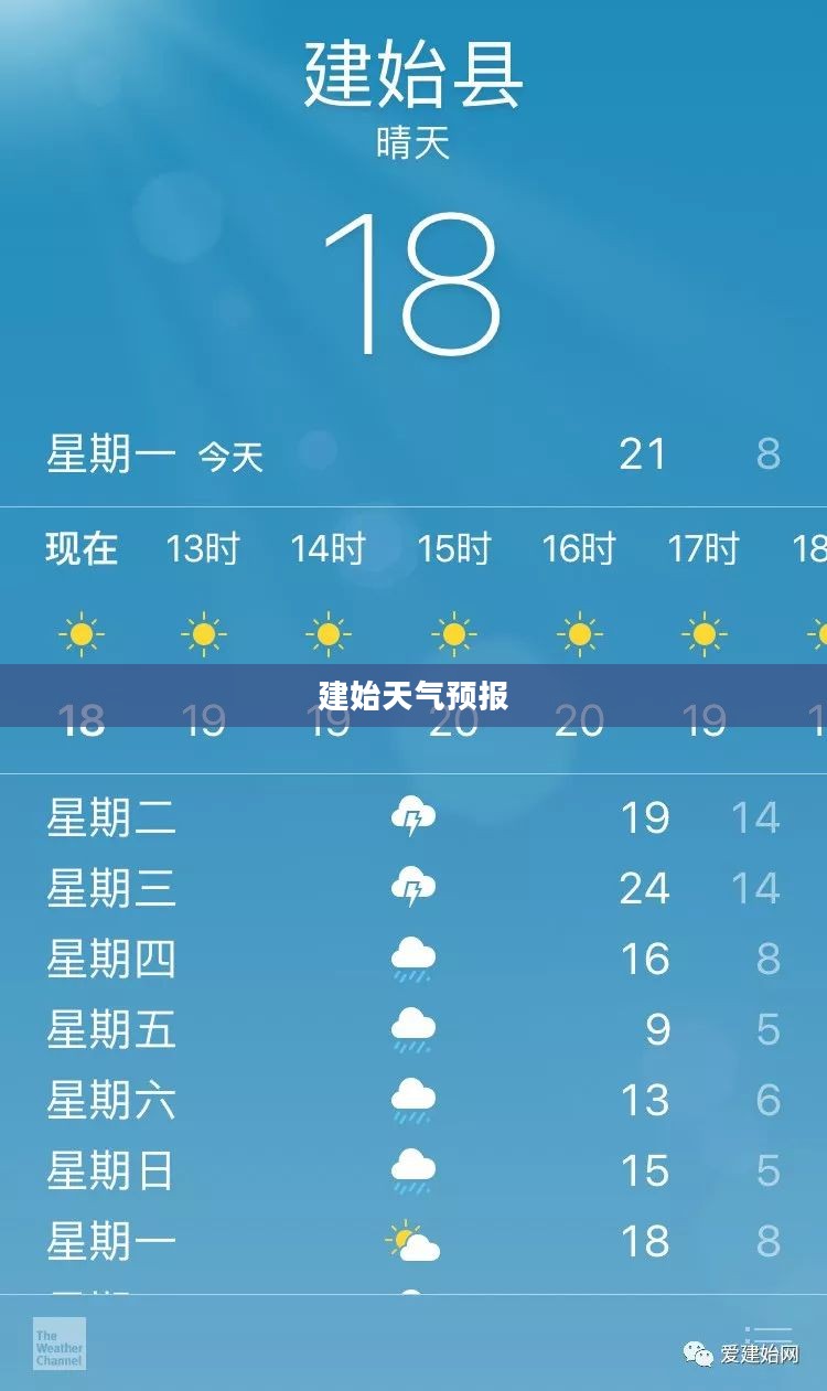 未来40天建始天气预报分析与展望