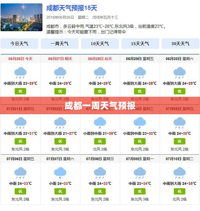 成都一周天气预报