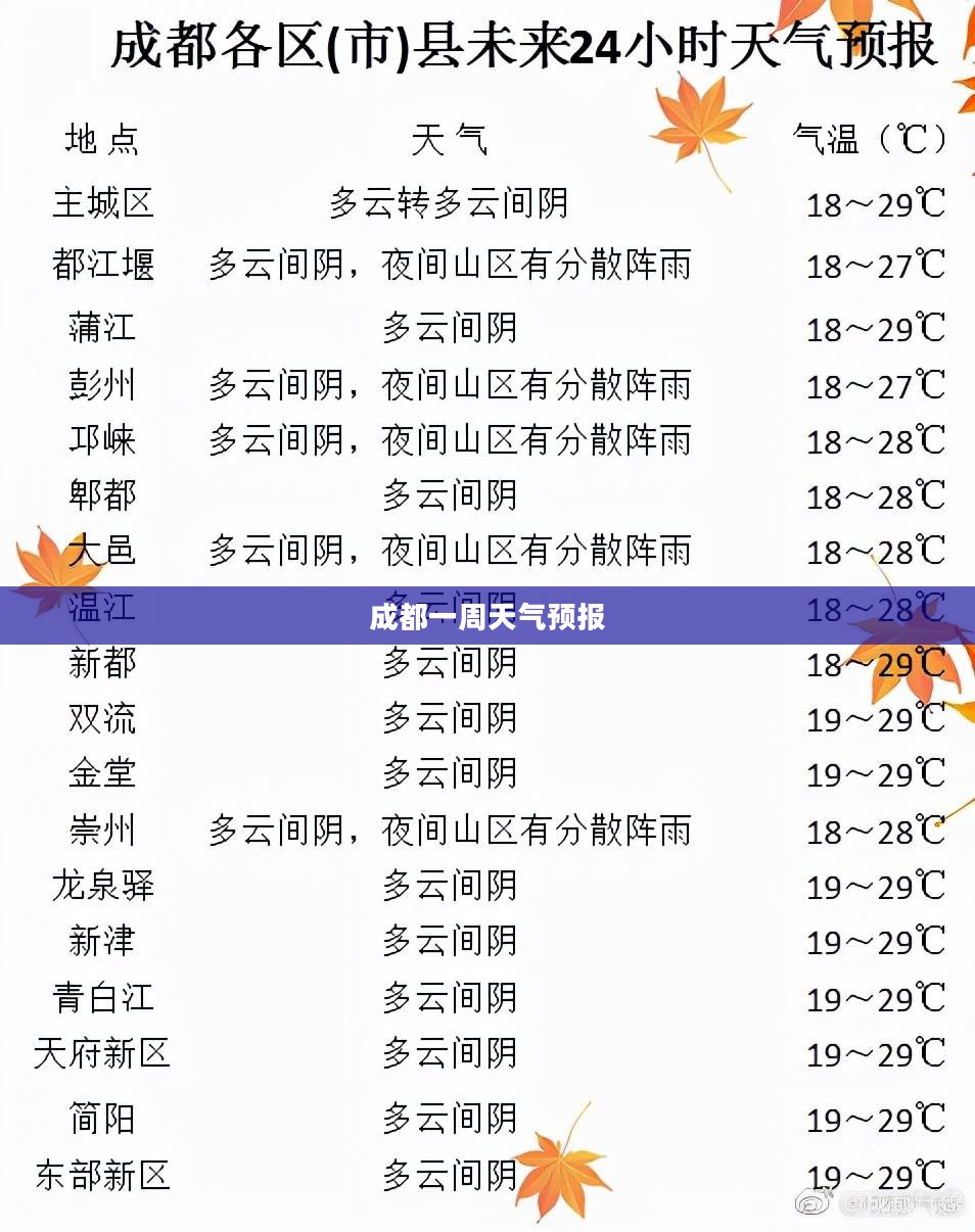 成都一周天气预报 成都一周天气预报