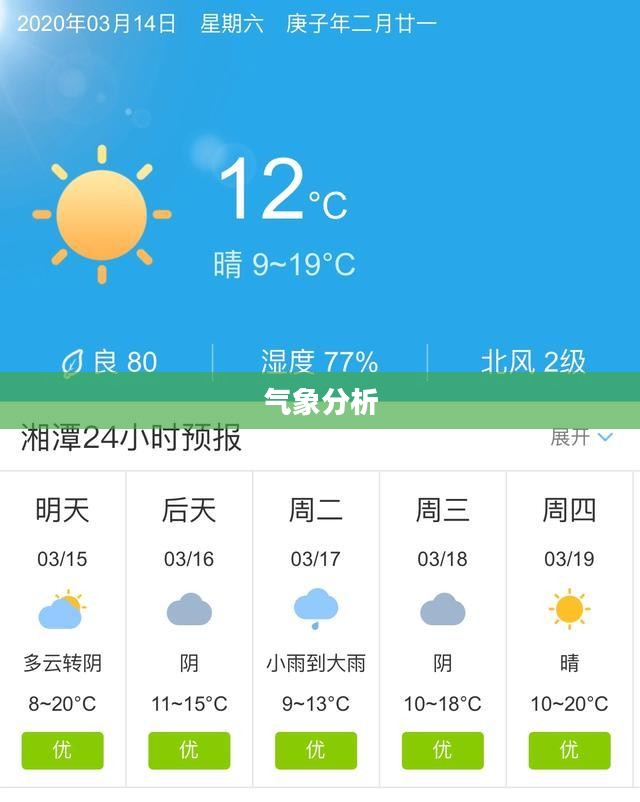湘潭未来15天天气预报及详细气象分析