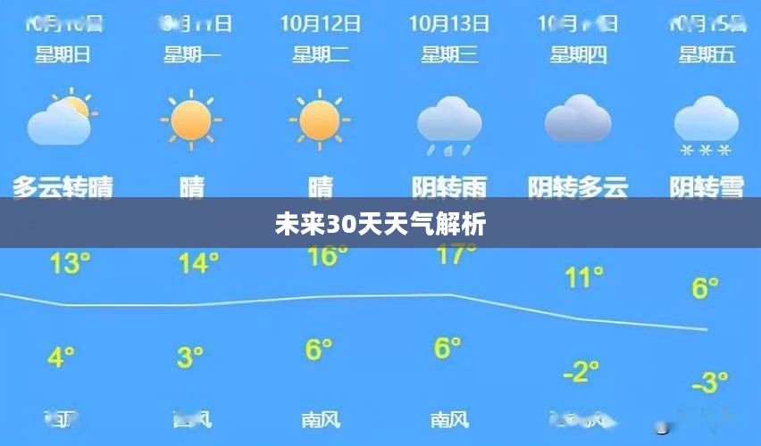 红安未来30天天气预报详细解析