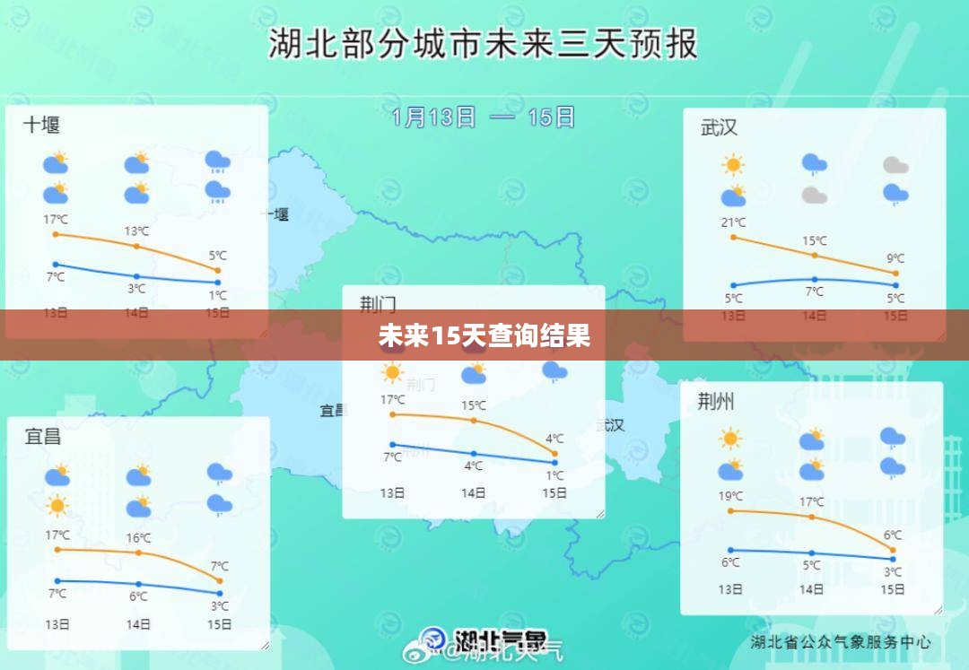 红安未来15天天气预报查询结果