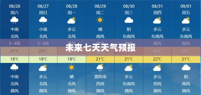 烟台蓬莱未来七天天气预报概览