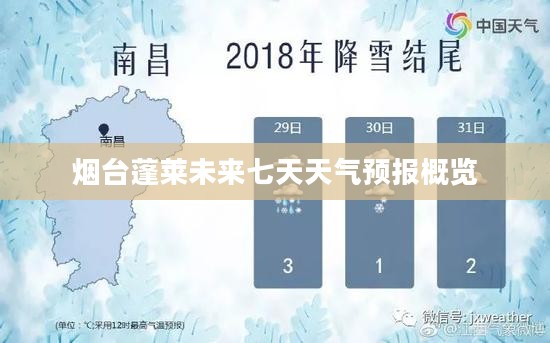 烟台蓬莱未来七天天气预报概览