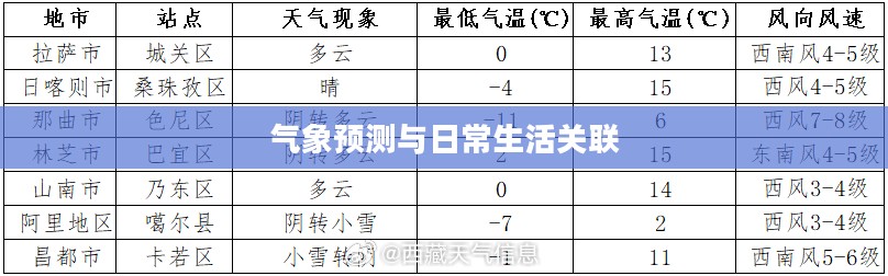 辉县天气预报15天查询班，气象预测与日常生活的紧密关联