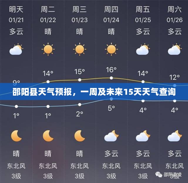 邵阳县天气预报，一周及未来15天天气查询