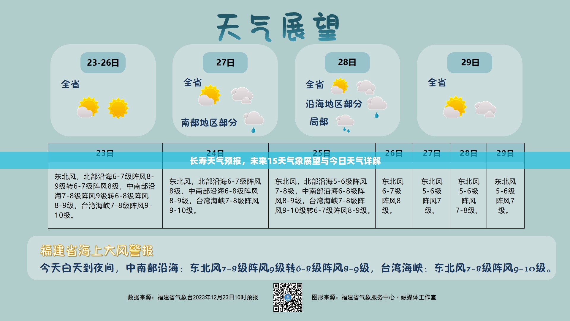 长寿天气预报，未来15天气象展望与今日天气详解