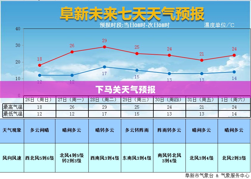 下马关天气预报，探索气象奥秘，预知天气变化
