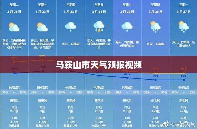 马鞍山市天气预报视频，精准天气预报，助力便捷出行