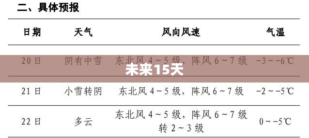 黄骅未来15天天气预报详解