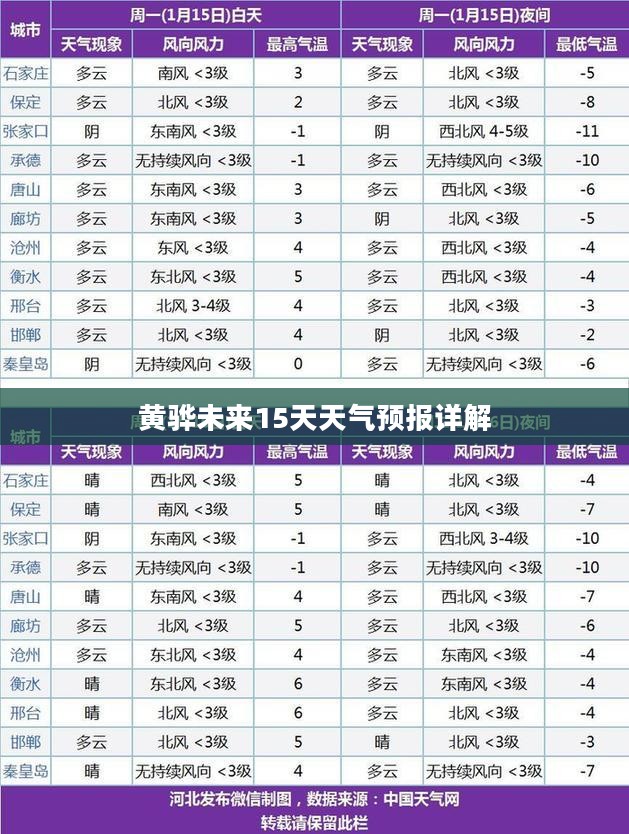 黄骅未来15天天气预报详解 黄骅未来15天天气预报详解