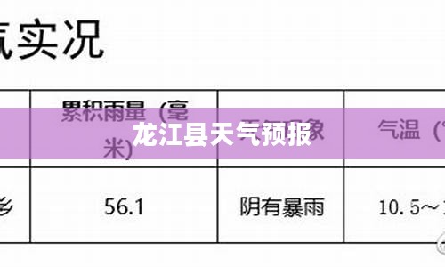 龙江县未来15天天气预报概览