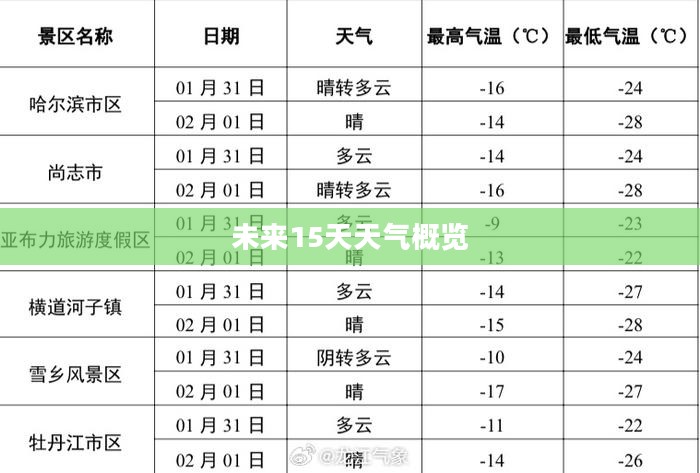 龙江县未来15天天气预报概览 龙江县未来15天天气预报概览