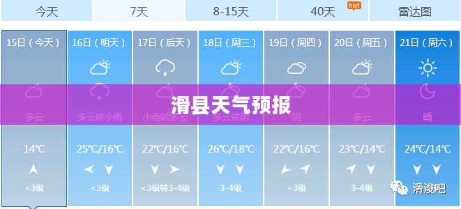 滑县四十天天气预报全面解析