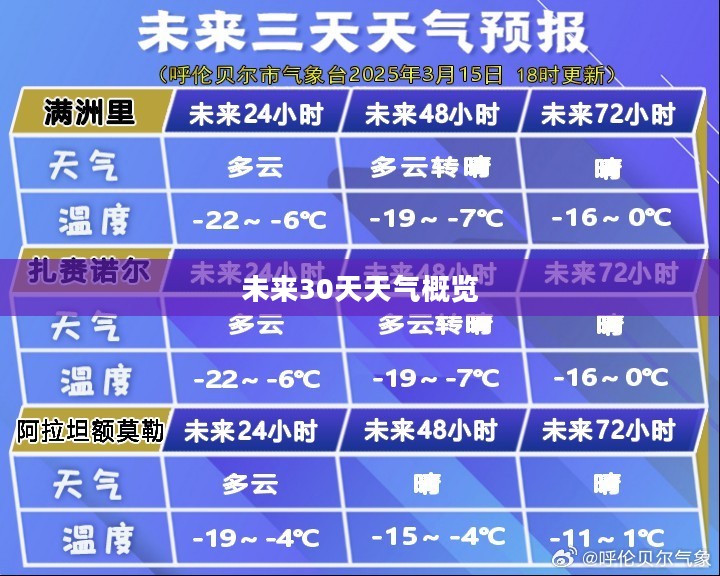 望奎未来30天天气预报概览
