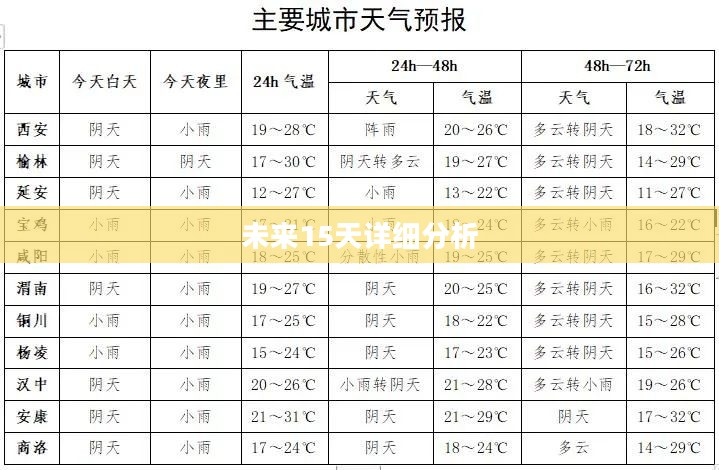 温县未来15天天气预报详解与分析