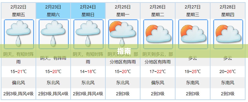 上周天气查询指南