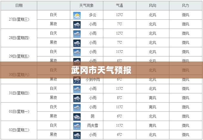 武冈市未来30天天气预报概览
