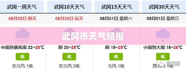武冈市未来30天天气预报概览