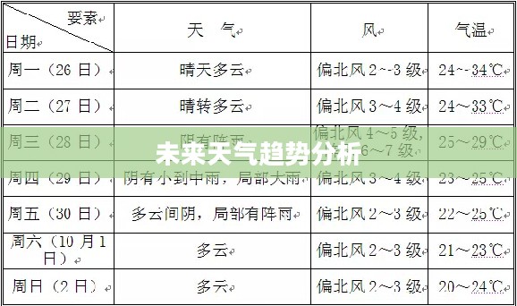 云浮郁南未来天气预报，未来15天详细天气趋势分析
