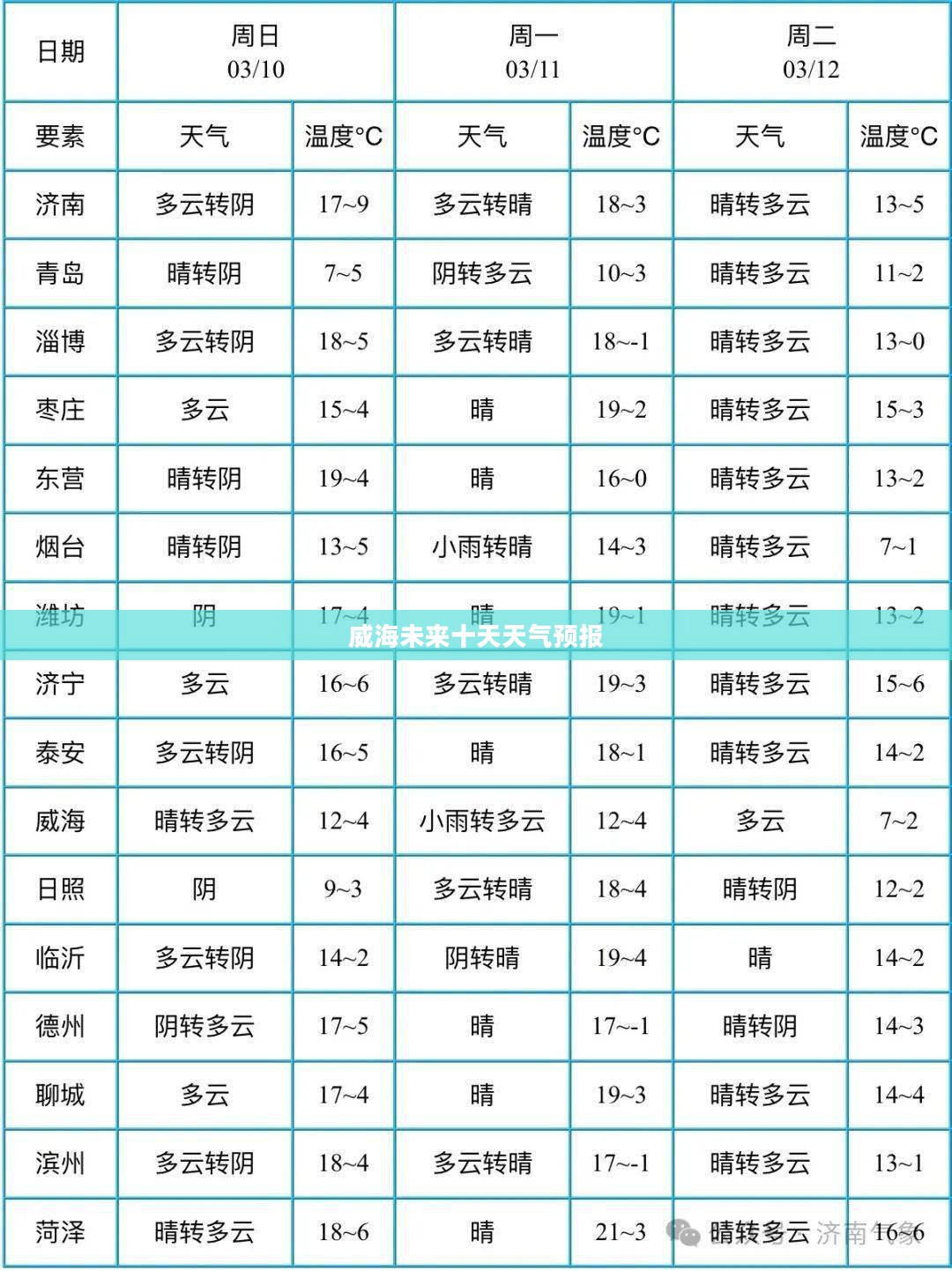 威海未来十天天气预报