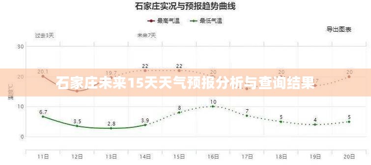 石家庄未来15天天气预报分析与查询结果