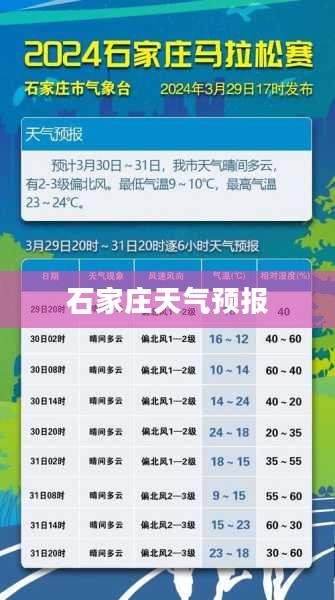 石家庄未来15天天气预报分析与查询结果 石家庄未来15天天气预报分析与查询结果