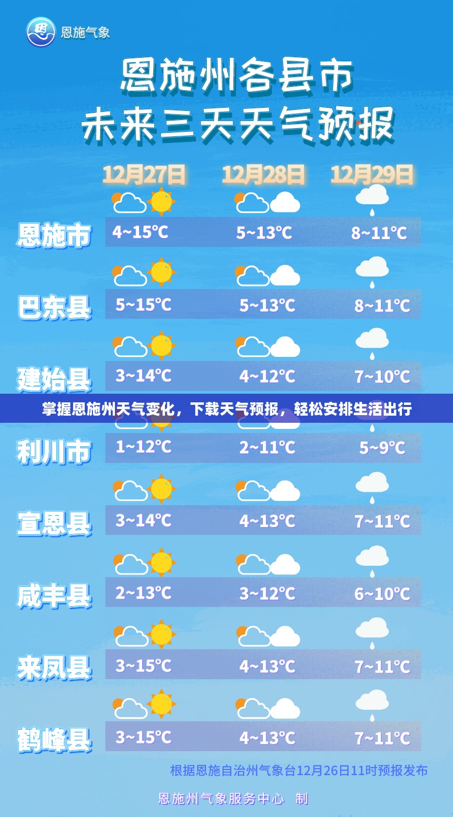 掌握恩施州天气变化，下载天气预报，轻松安排生活出行