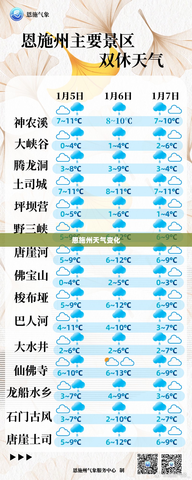 掌握恩施州天气变化，下载天气预报，轻松安排生活出行