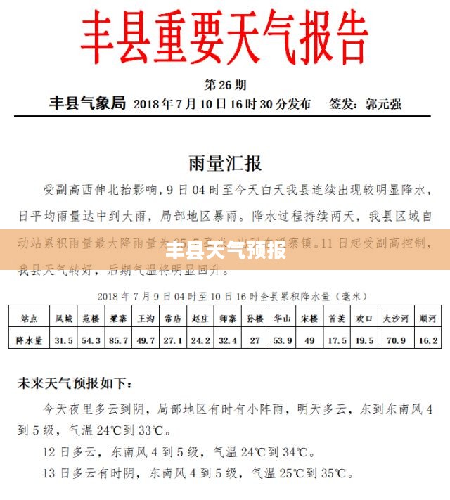 丰县未来一个月天气预报概览