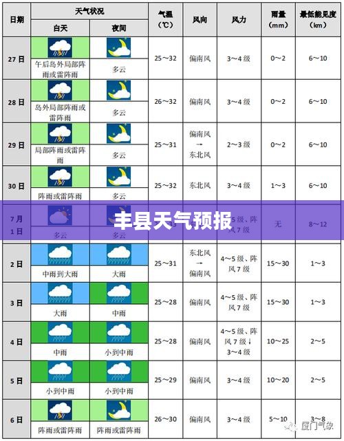 丰县未来一个月天气预报概览