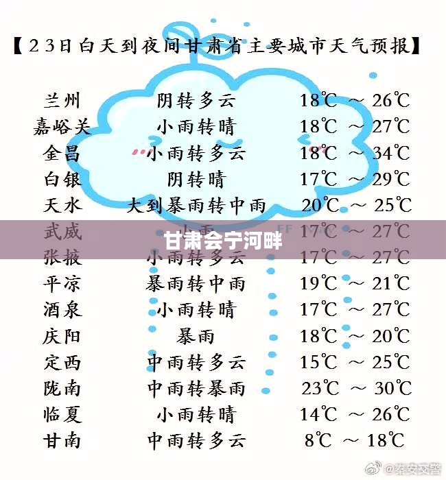 甘肃会宁河畔未来天气预报详解