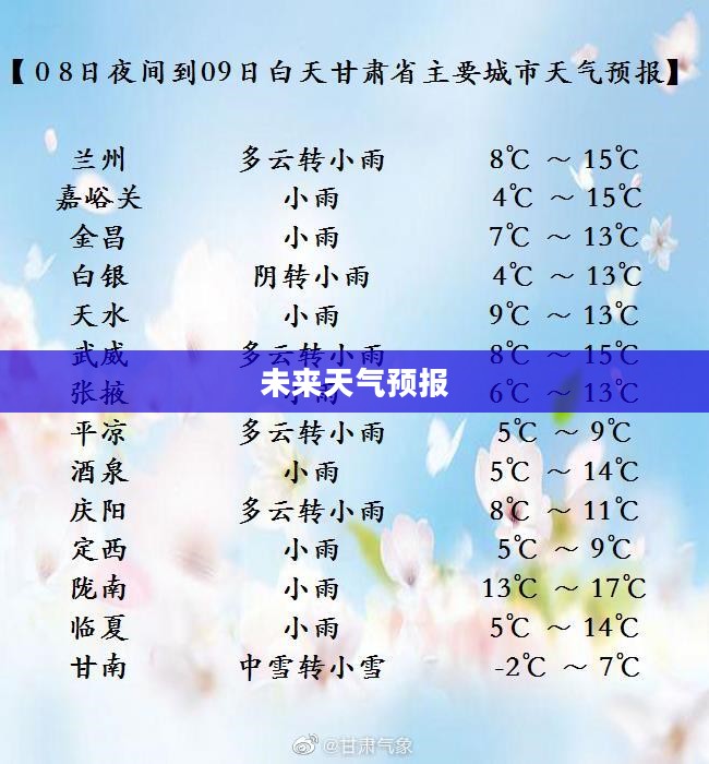 甘肃会宁河畔未来天气预报详解