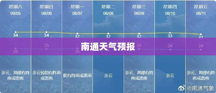 南通最新天气预报概览