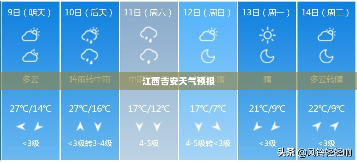 江西吉安未来15天天气预报概览