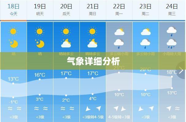 四平一月份天气预报和气象详细分析