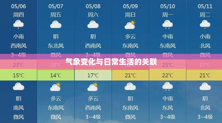 城阳天气预报，气象变化与日常生活的紧密关联