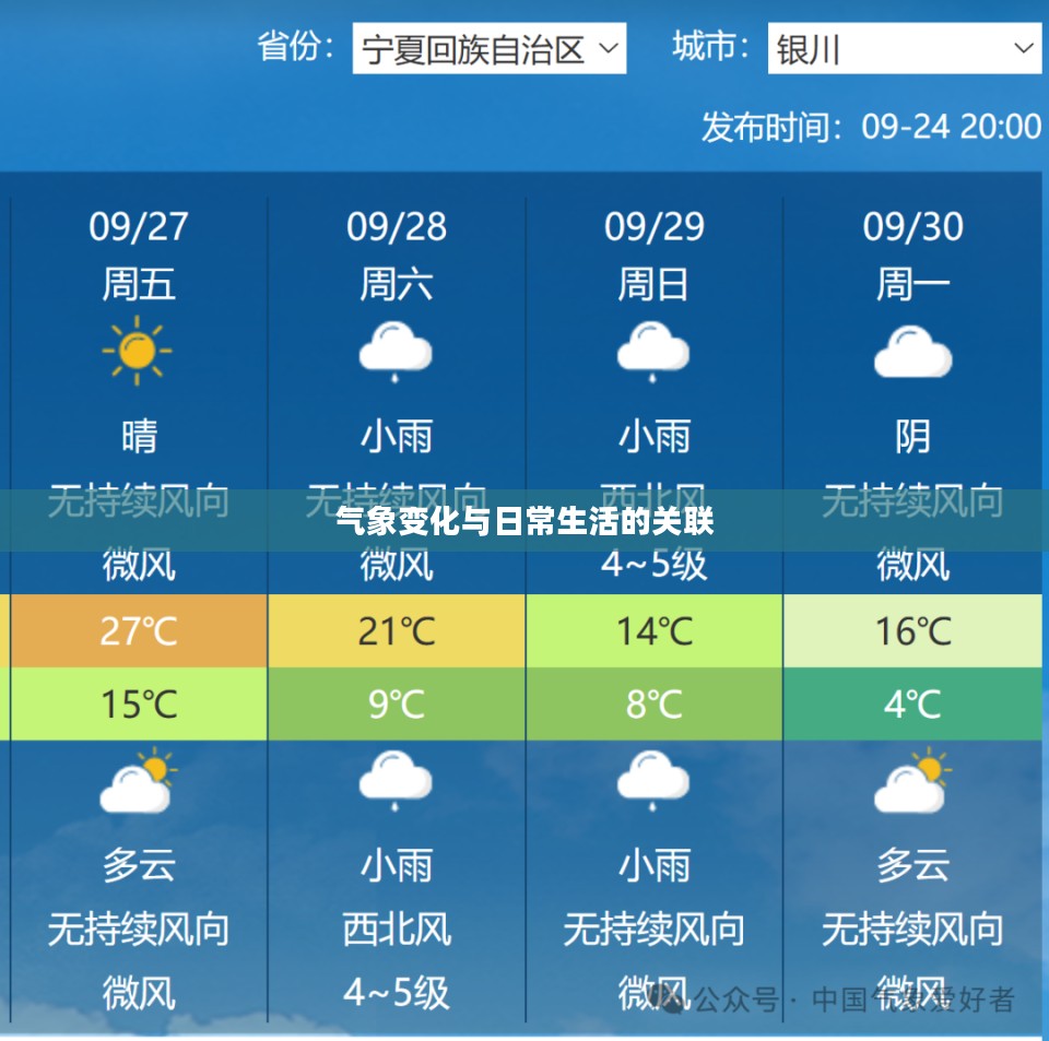 城阳天气预报,气象变化与日常生活的紧密关联 城阳天气预报,气象变化与日常生活的紧密关联