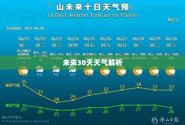 昌黎未来30天天气预报详细解析
