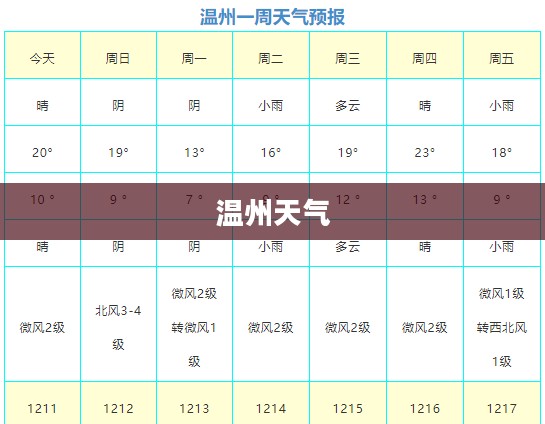温州未来60天天气预报分析与查询