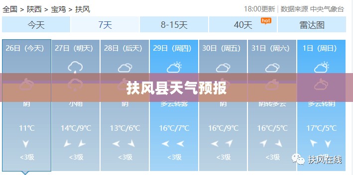 扶风县未来十天详细天气预报展望