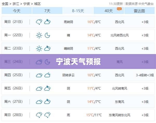 百度宁波天气预报,精准解读气象信息,助力日常生活决策 百度宁波天气预报,精准解读气象信息,助力日常生活决策