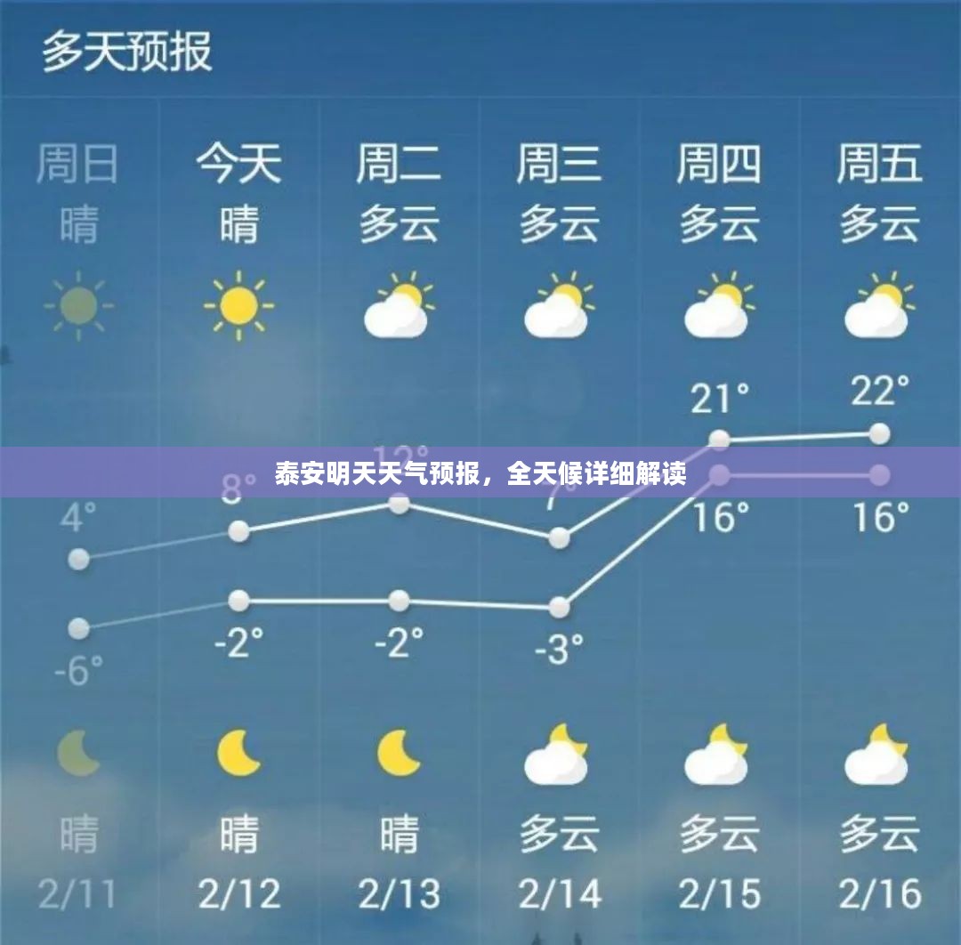 泰安明天天气预报,全天候详细解读 泰安明天天气预报,全天候详细解读