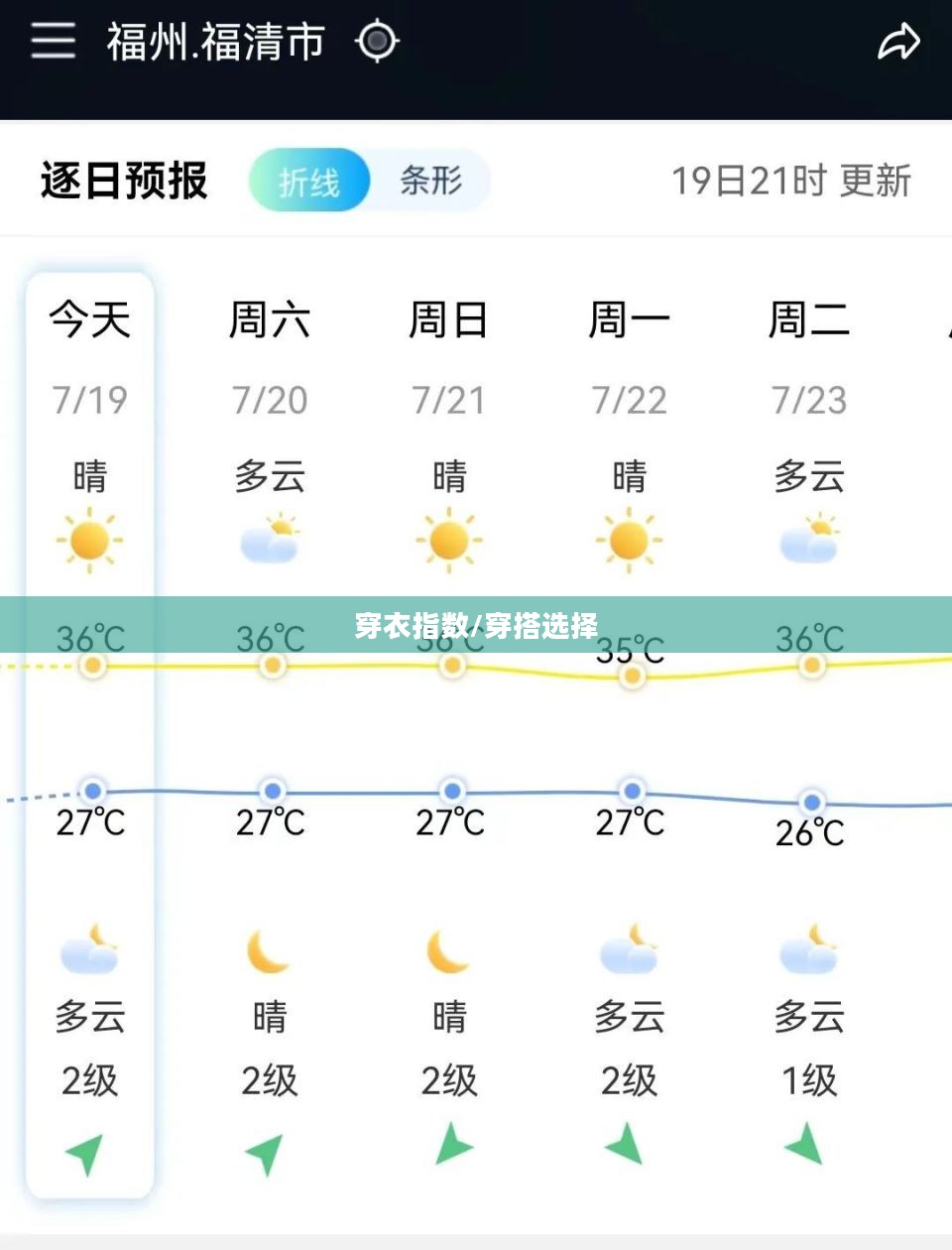 福清天气预报穿衣指数指南，如何根据天气选择适宜的穿搭