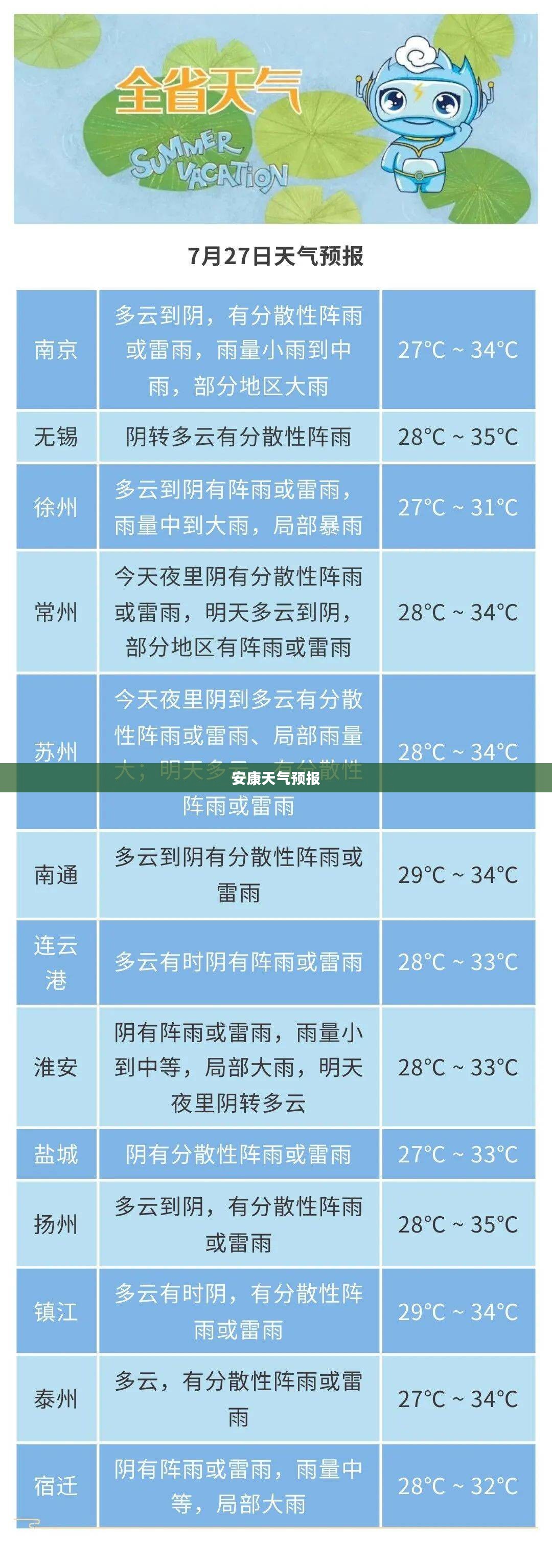 安康天气预报，掌握天气变化，生活节奏尽在掌握